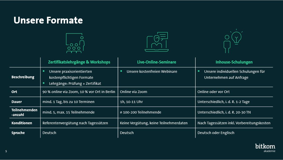 Bitkom Akademie Formate