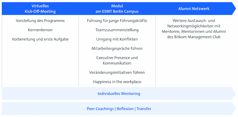 New Generation Leaders Programm