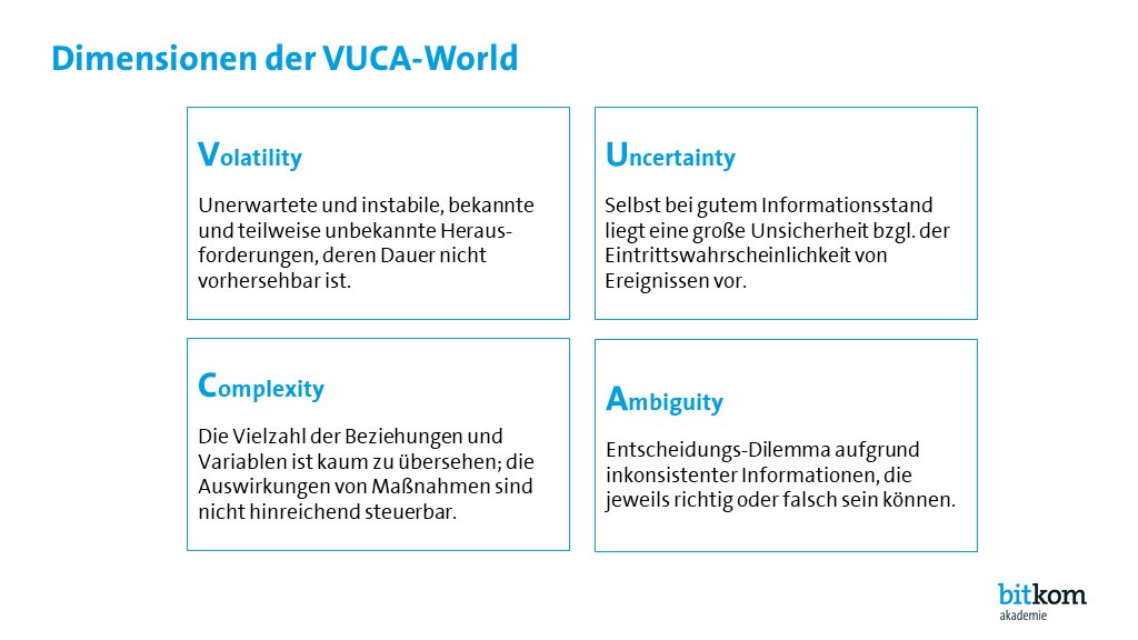 Bitkom Akademie | Infografik: VUCA-World – Mehr als ein Schlagwort?