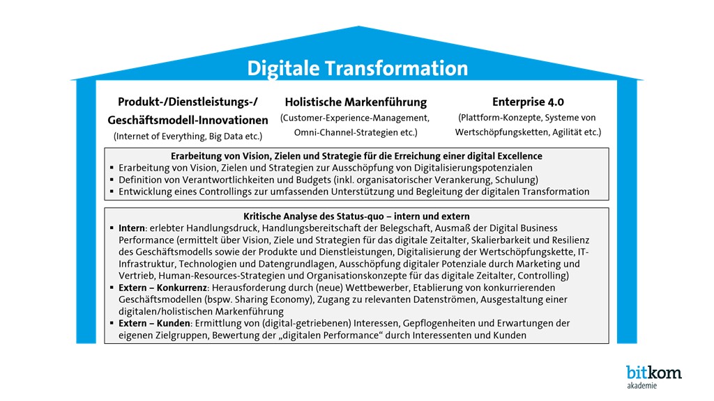 "Bitkom Akademie | News: Was ist eigentlich der Kern einer digitalen Transformation?"