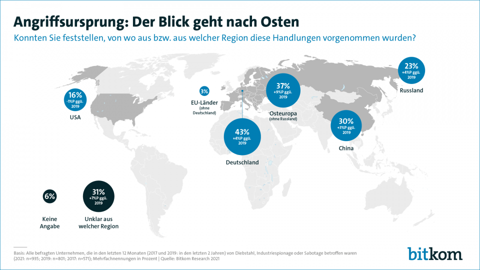 Bitkom Akademie | News: Angriffsziel deutsche Wirtschaft – Angriffsursprung: Der Blick geht nach Osten