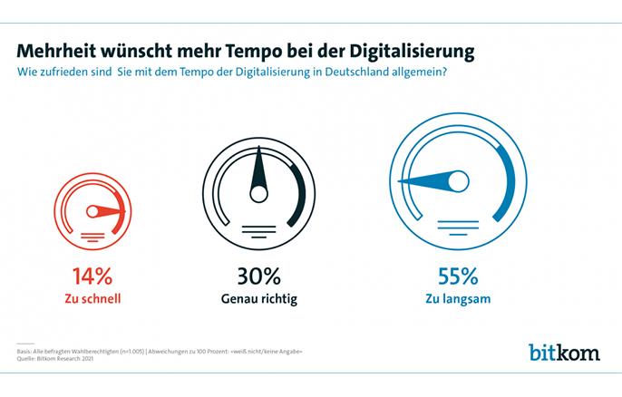 Bitkom Akademie | News: Mehrheit der Deutschen für mehr Tempo bei der Digitalisierung